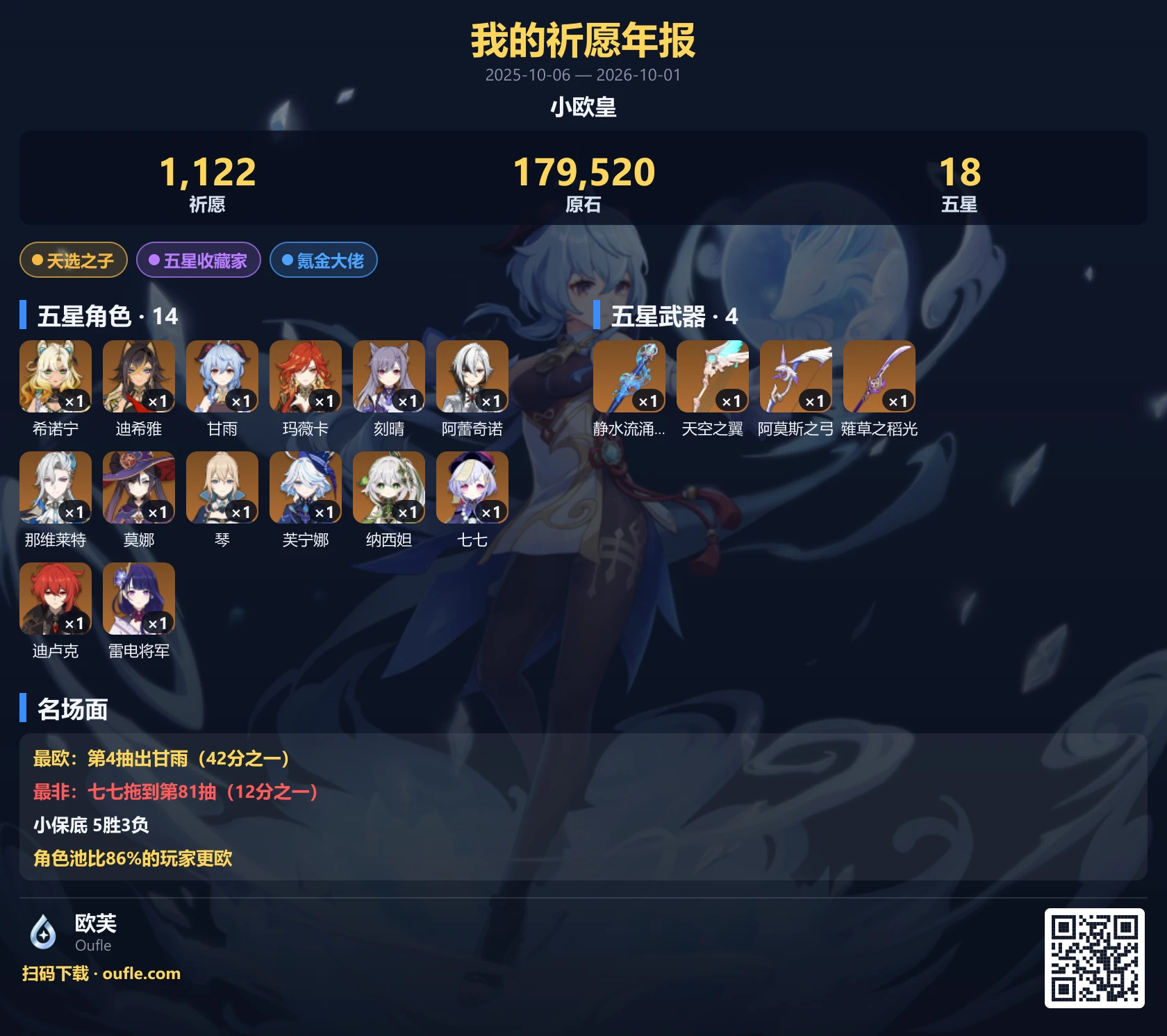 示例祈愿年报：角色与武器收藏